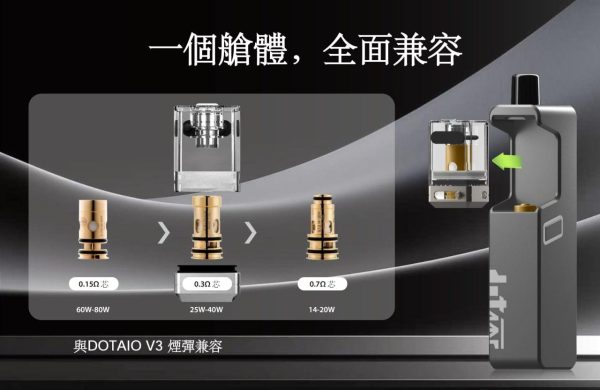 dotAMP AIO 相容 DotAIO V3 油倉與 DotCoil 多種阻值線圈展示圖